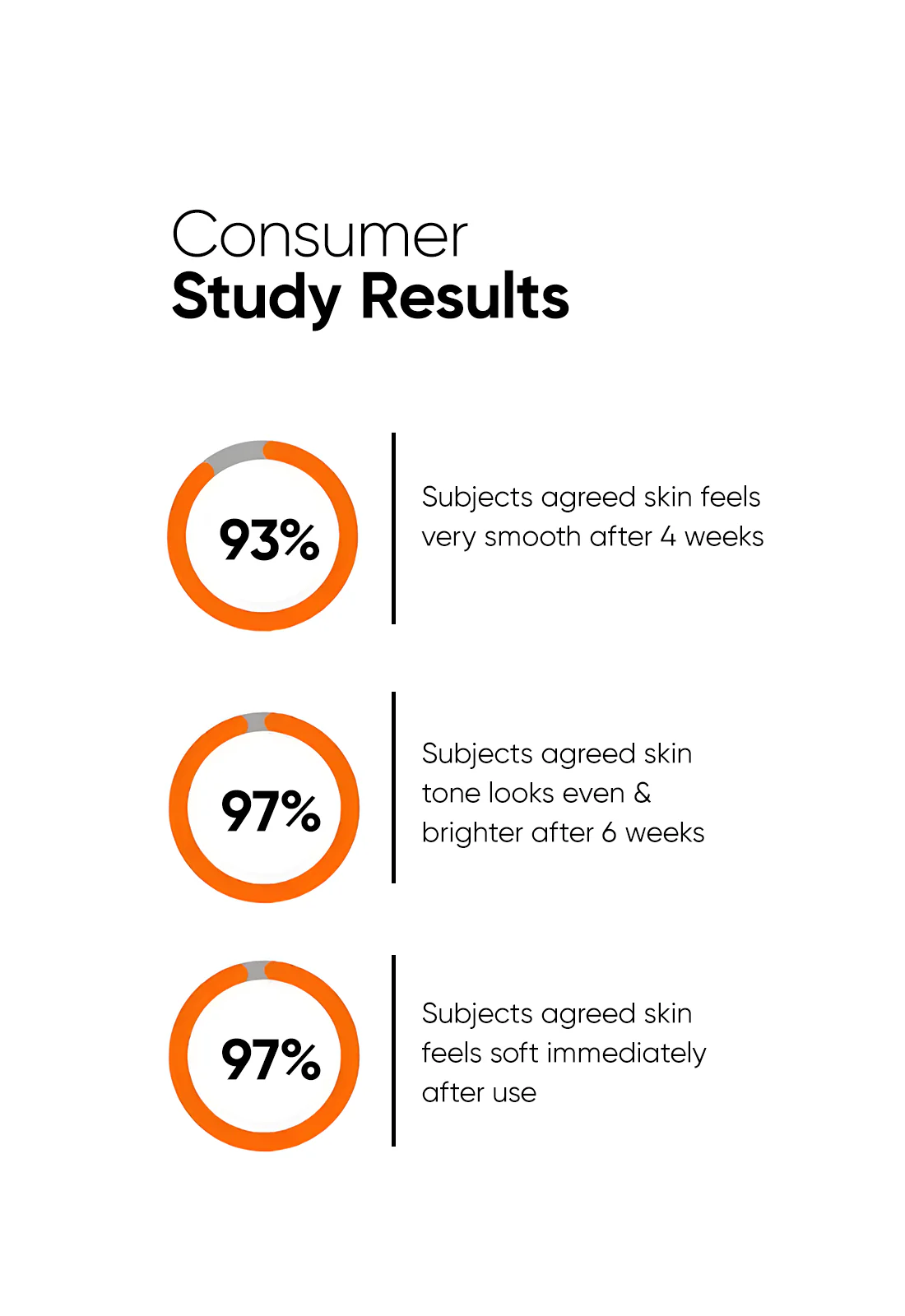 Alpha Lipoic + Glycolic 7% Cleanser - Image 5