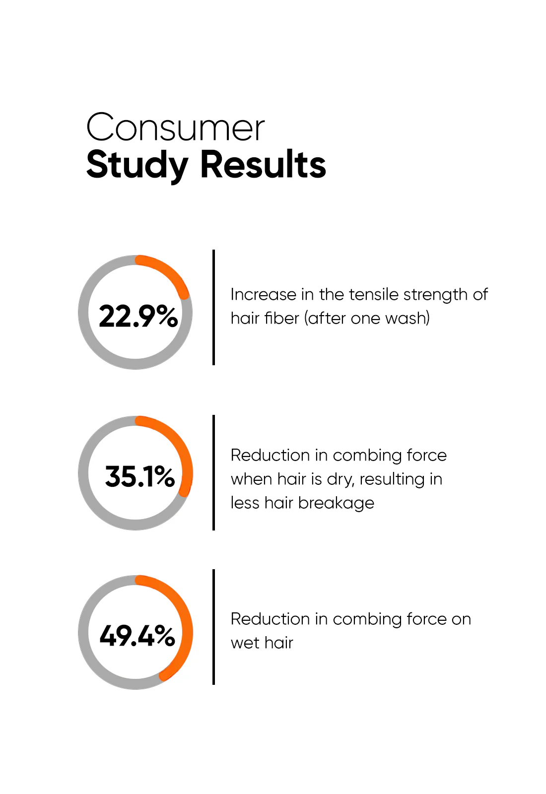 Maleic Bond Repair Complex 5% Hair Serum - Image 5
