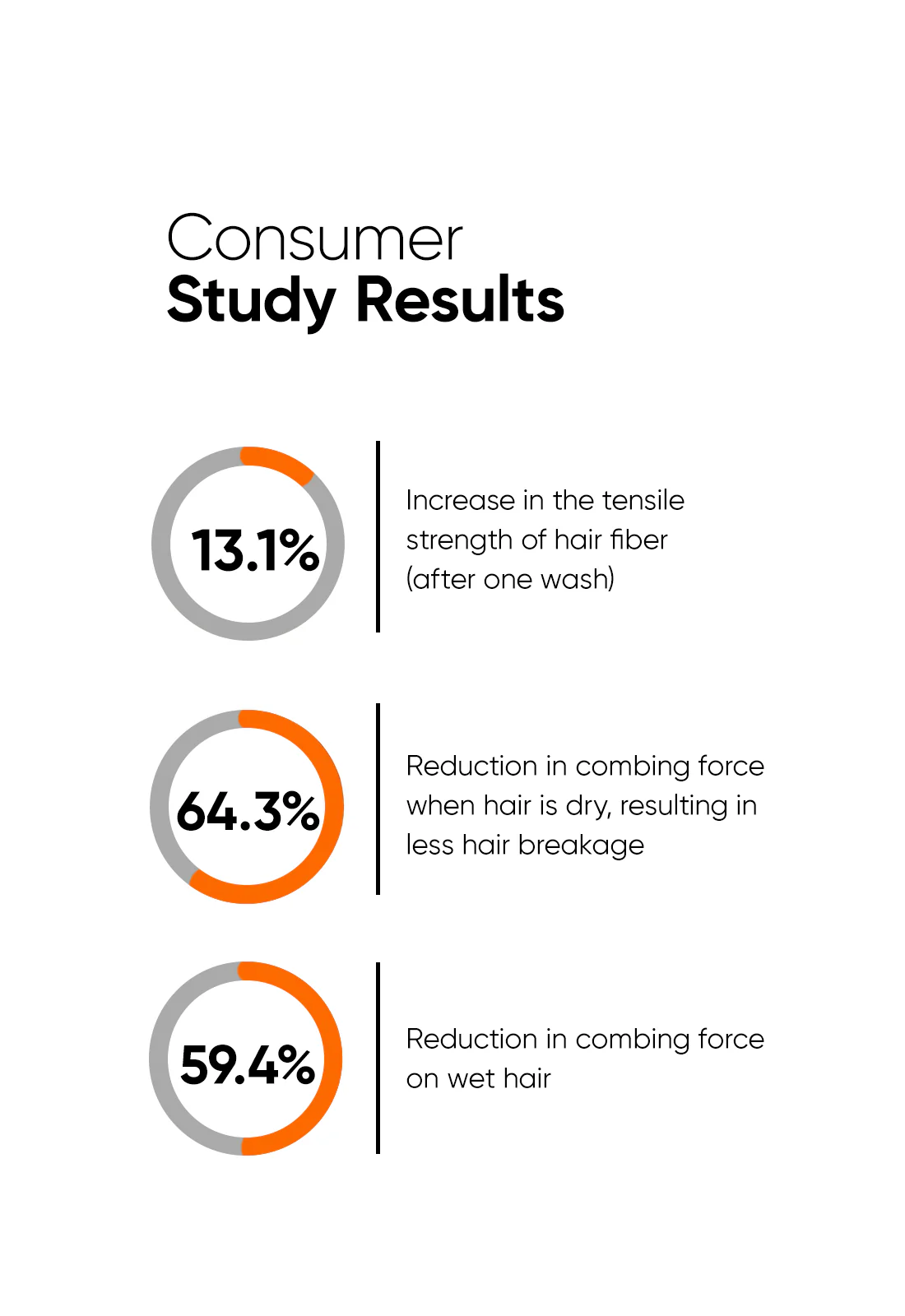 Maleic Bond Repair Complex 3.5% Hair Shampoo - Image 5